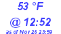 Milwaukee Weather Dewpoint High High Today