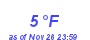 Milwaukee Weather Dewpoint High Low Month