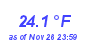 Milwaukee Weather Temperature Low Month