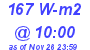 Milwaukee Weather Solar Radiation High Today