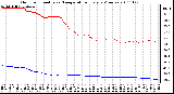 Milwaukee Weather Outdoor Humidity vs. Temperature Every 5 Minutes