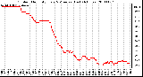 Milwaukee Weather Outdoor Humidity Every 5 Minutes (Last 24 Hours)