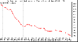 Milwaukee Weather Outdoor Temp (vs) Heat Index per Minute (Last 24 Hours)