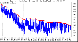 Milwaukee Weather Outdoor Temp (vs) Wind Chill per Minute (Last 24 Hours)