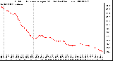 Milwaukee Weather Outdoor Temperature per Minute (Last 24 Hours)