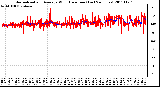 Milwaukee Weather Normalized and Average Wind Direction (Last 24 Hours)