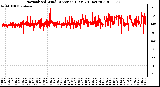 Milwaukee Weather Normalized Wind Direction (Last 24 Hours)