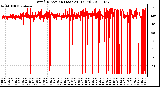 Milwaukee Weather Wind Direction (Last 24 Hours)