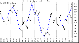 Milwaukee Weather Wind Chill Daily Low