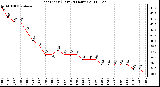 Milwaukee Weather Heat Index (Last 24 Hours)