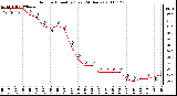 Milwaukee Weather Outdoor Humidity (Last 24 Hours)