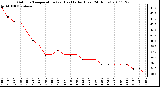 Milwaukee Weather Outdoor Temperature (vs) Heat Index (Last 24 Hours)