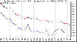 Milwaukee Weather Outdoor Temperature (vs) THSW Index per Hour (Last 24 Hours)