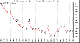 Milwaukee Weather THSW Index per Hour (F) (Last 24 Hours)