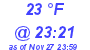 Milwaukee Weather Dewpoint High Low Today