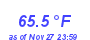 Milwaukee Weather Temperature High Month