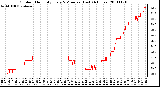 Milwaukee Weather Outdoor Humidity Every 5 Minutes (Last 24 Hours)