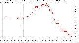 Milwaukee Weather Outdoor Temp (vs) Heat Index per Minute (Last 24 Hours)