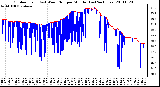 Milwaukee Weather Outdoor Temp (vs) Wind Chill per Minute (Last 24 Hours)