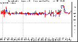 Milwaukee Weather Normalized and Average Wind Direction (Last 24 Hours)