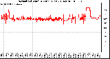 Milwaukee Weather Normalized Wind Direction (Last 24 Hours)