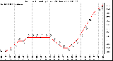 Milwaukee Weather Outdoor Humidity (Last 24 Hours)