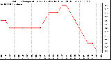 Milwaukee Weather Outdoor Temperature (vs) Heat Index (Last 24 Hours)