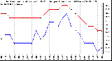 Milwaukee Weather Outdoor Temperature (vs) THSW Index per Hour (Last 24 Hours)