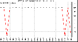 Milwaukee Weather Wind Direction (Last 24 Hours)