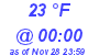 Milwaukee Weather Dewpoint High Low Today