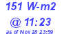 Milwaukee Weather Solar Radiation High Today