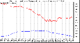 Milwaukee Weather Outdoor Humidity vs. Temperature Every 5 Minutes