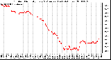 Milwaukee Weather Outdoor Humidity Every 5 Minutes (Last 24 Hours)