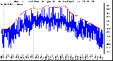 Milwaukee Weather Outdoor Temp (vs) Wind Chill per Minute (Last 24 Hours)