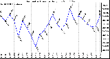 Milwaukee Weather Barometric Pressure Daily Low