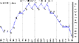 Milwaukee Weather Wind Chill (Last 24 Hours)