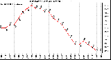 Milwaukee Weather Dew Point (Last 24 Hours)