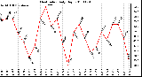 Milwaukee Weather Heat Index Daily High