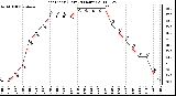 Milwaukee Weather Heat Index (Last 24 Hours)