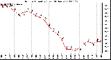 Milwaukee Weather Outdoor Humidity (Last 24 Hours)