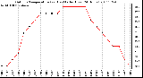 Milwaukee Weather Outdoor Temperature (vs) Heat Index (Last 24 Hours)