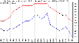 Milwaukee Weather Outdoor Temperature (vs) THSW Index per Hour (Last 24 Hours)