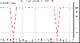 Milwaukee Weather Wind Direction (By Month)