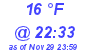 Milwaukee Weather Dewpoint High Low Today