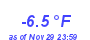 Milwaukee Weather Temperature Low Year