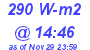 Milwaukee Weather Solar Radiation High Today