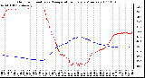 Milwaukee Weather Outdoor Humidity vs. Temperature Every 5 Minutes