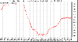 Milwaukee Weather Outdoor Humidity Every 5 Minutes (Last 24 Hours)