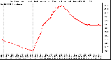 Milwaukee Weather Outdoor Temp (vs) Heat Index per Minute (Last 24 Hours)