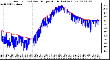 Milwaukee Weather Outdoor Temp (vs) Wind Chill per Minute (Last 24 Hours)